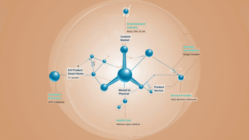 Automation strategy in cross industry